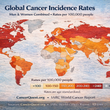 World map shaded in a color gradient to show cancer incidence rates across different regions, with lighter colors representing lower rates and darker colors indicating higher rates. A legend at the bottom explains the rate ranges per 100,000 people. Some regions are marked as having no available data. 